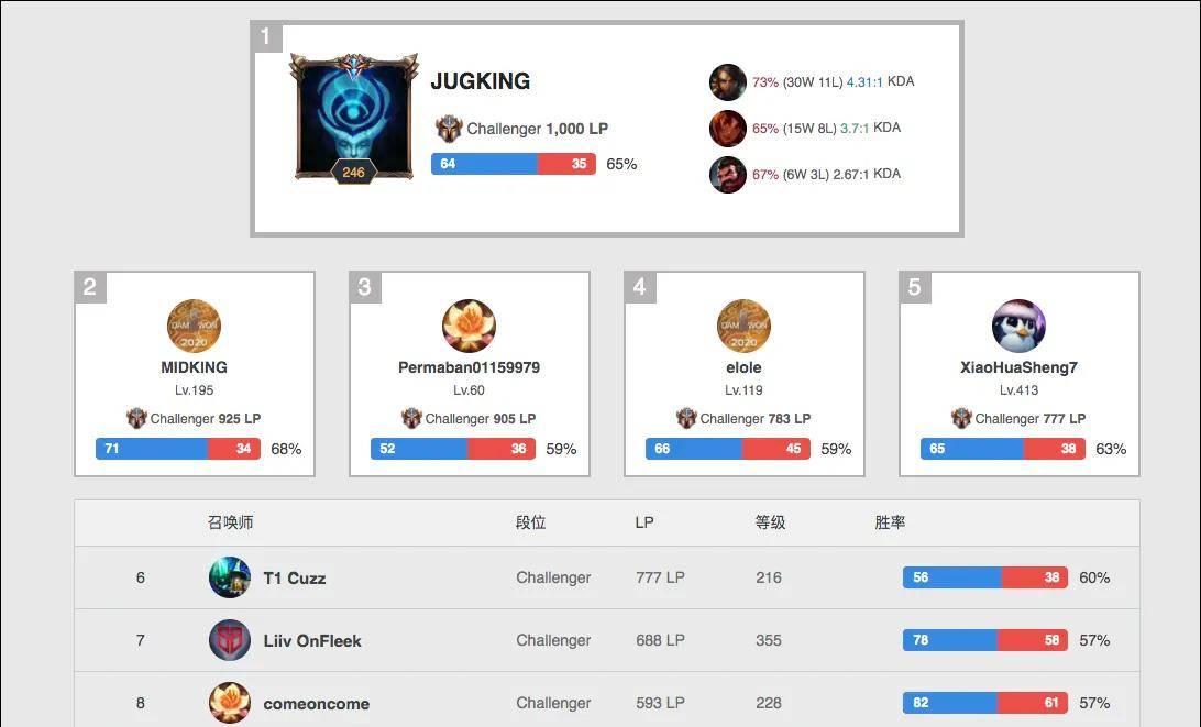 也有可能在 也有可能在