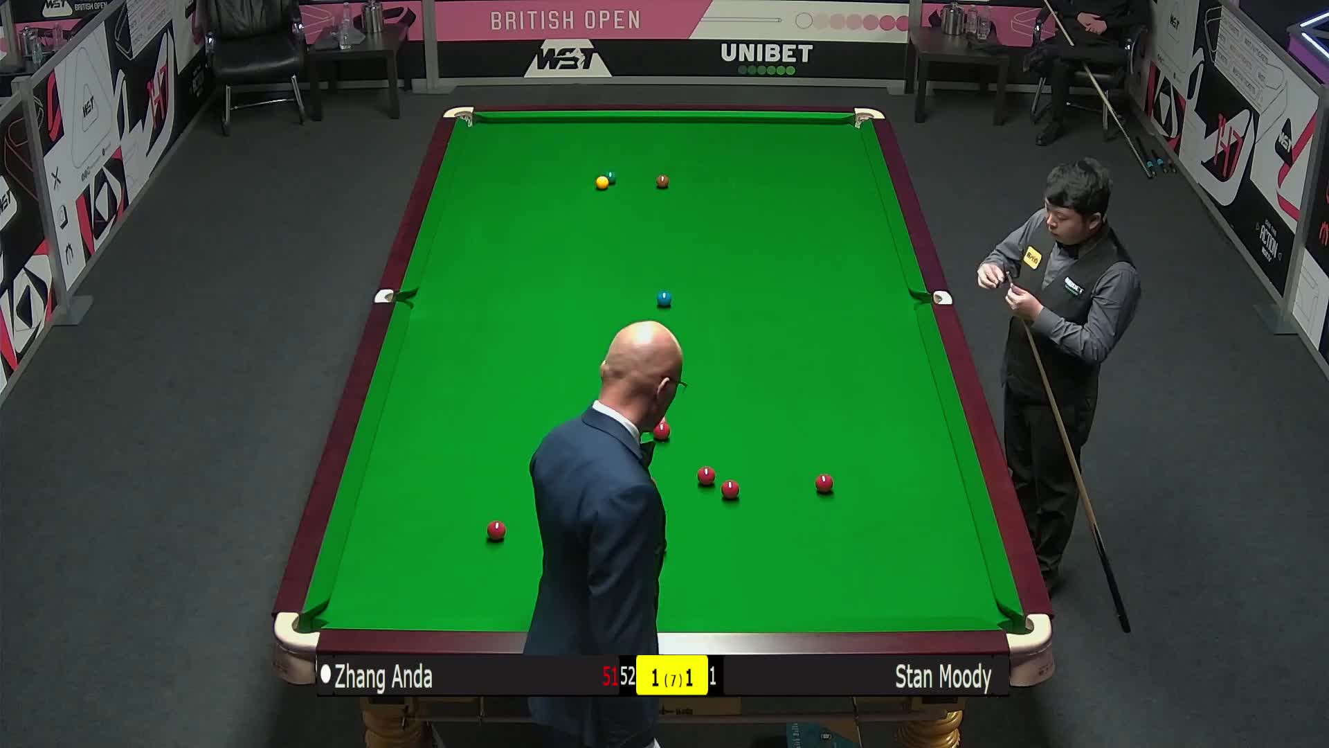 起眼的指标 起眼的指标